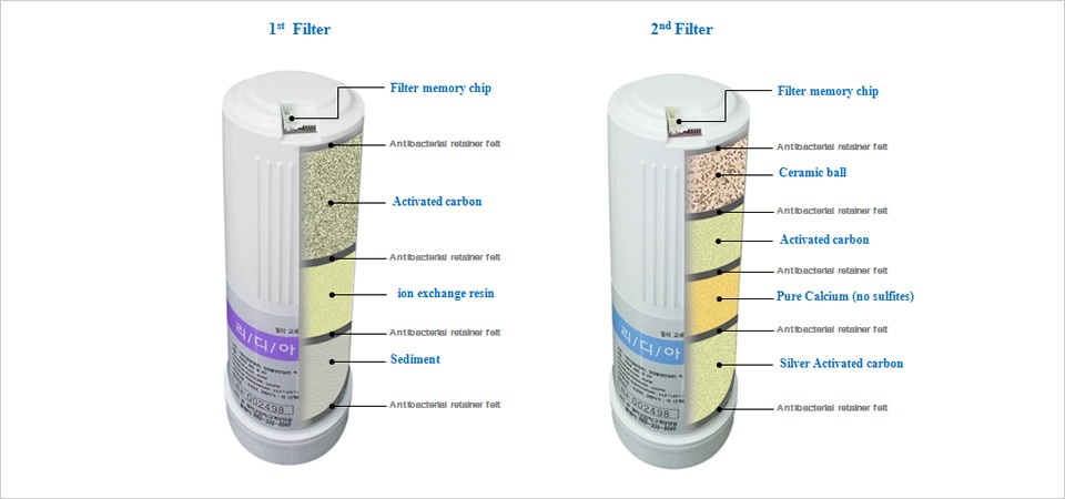 Genesis Platinum Water Ionizer Filter System