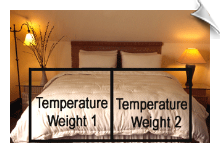 Dual Weight Comforter, Full / Queen, Perfect Comfort / Cool Comfort (86" x 86")